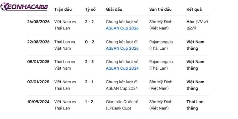 Những cuộc đối đầu duyên nợ luôn diễn ra cực kịch tính