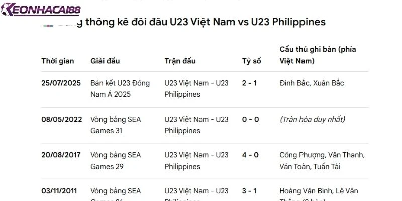 Pha tranh chấp bóng quyết liệt giữa cầu thủ hai đội tuyển U23