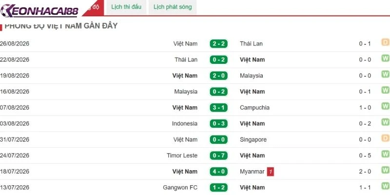 Sức mạnh tấn công giúp Việt Nam tự tin làm nên chuyện