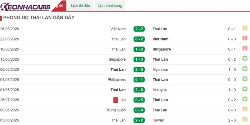 Thái Lan quyết tâm làm chủ thế trận để giành chiến thắng